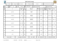 SECC Draft List Rural