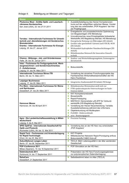 Forschung für die regionale Wirtschaft - WZW Wissenschaftszentrum ...