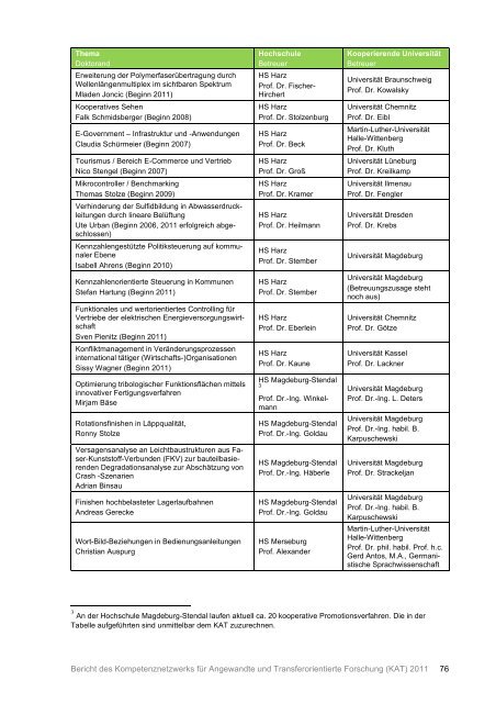 Forschung für die regionale Wirtschaft - WZW Wissenschaftszentrum ...