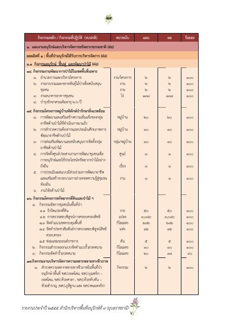 à¸­à¸¸à¸à¸¥à¸£à¸²à¸à¸à¸²à¸à¸µ