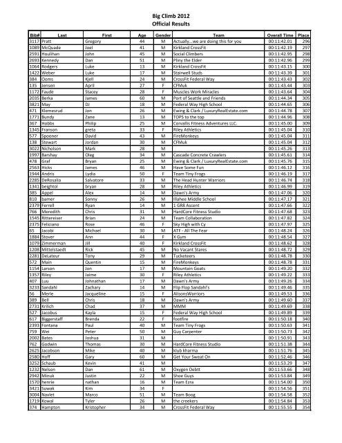 Official Results