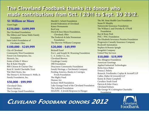 Cleveland Foodbank 2012