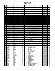 Official Results All males