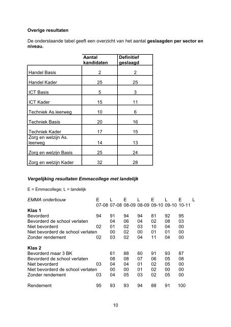 - kader - gemengd - theoretisch