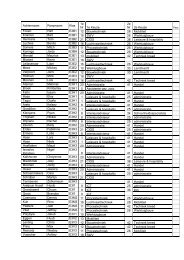 Achternaam Roepnaam Klas 1e Nr 1e Keuze 2e Nr 2e Keuze Foxen ...