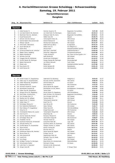 Rangliste 2011 - Schwarzwaldalp