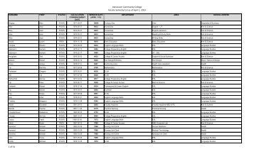 Vancouver Community College Faculty Seniority List as of April 1 2013 1 of 31