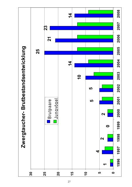 (OAG) des - Verein für Natur