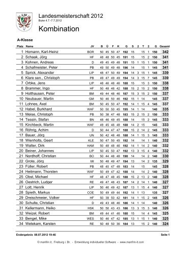 Ergebnisse Landesmeisterschaft 2012
