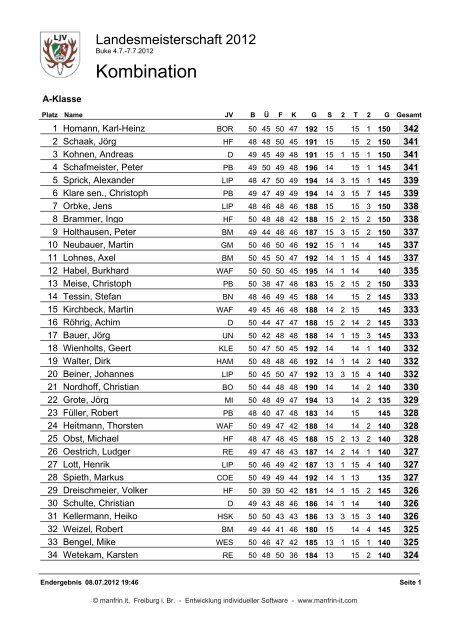 Ergebnisse Landesmeisterschaft 2012