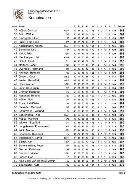 Ergebnisse Landesmeisterschaft 2012