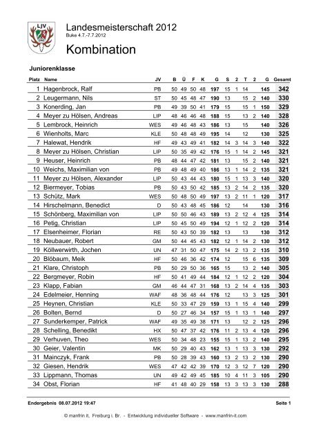 Ergebnisse Landesmeisterschaft 2012