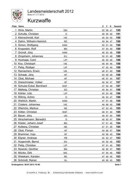 Ergebnisse Landesmeisterschaft 2012