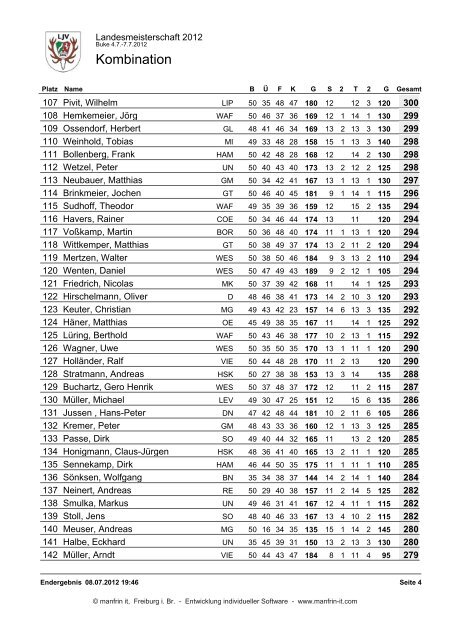 Ergebnisse Landesmeisterschaft 2012