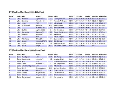 RESULTATLISTOR FRÅN VÅRA REGATTOR 2008