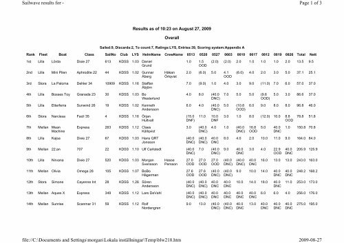 Page 1 of 3 Sailwave results for - 2009-08-27 file://C:\Documents ...