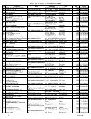 Play Big Locator rebate List 6-22-06 - Brightprojections.com