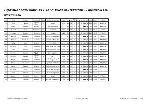 MIĘDZYNARODOWY KONKURS KLAS "C" MIAST HANZEATYCKICH - GOLENIÓW 2009