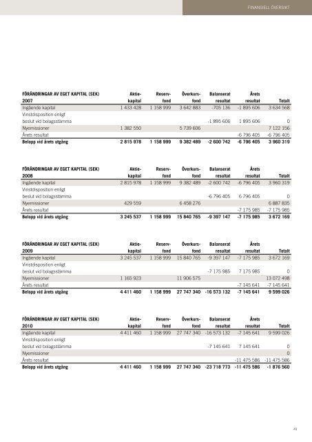 INBJUDAN TILL TECKNING AV AKTIER I EXINI DIAGNOSTICS AB (PUBL)