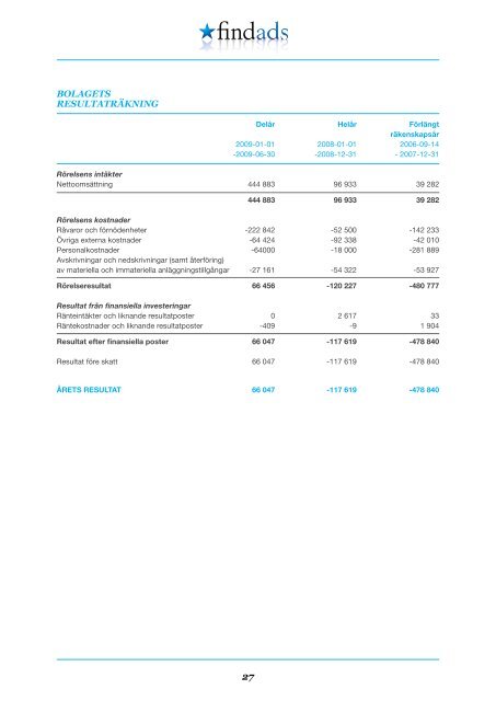 FindAds AB (publ.) ANSLUTNINGSMEMORANDUM 2009