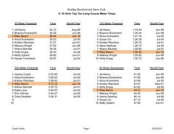 Bradley Bourbonnais Swim Club 9 -10 Girls Top Ten Long Course ...