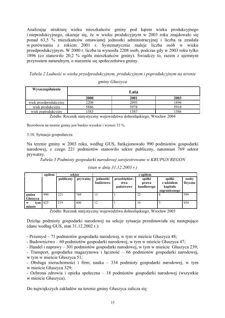 PROGRAM OCHRONY ŚRODOWISKA DLA GMINY GŁUSZYCA na lata 2004 - 2011