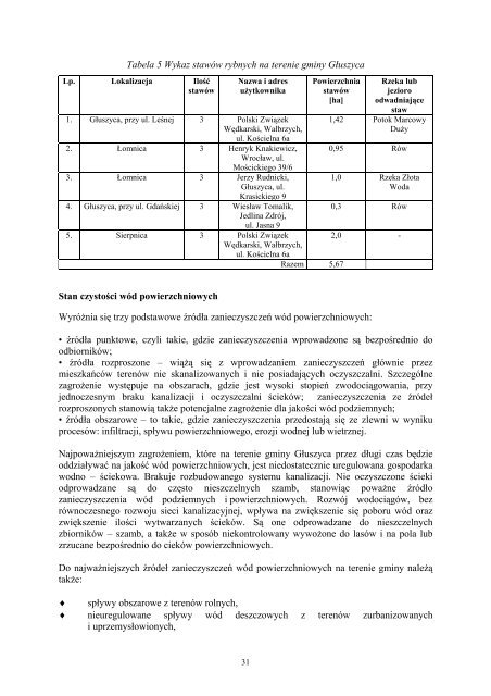 PROGRAM OCHRONY ŚRODOWISKA DLA GMINY GŁUSZYCA na lata 2004 - 2011