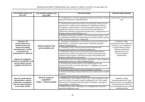 PROGRAM OCHRONY ŚRODOWISKA DLA GMINY GŁUSZYCA na lata 2004 - 2011