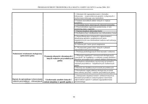 PROGRAM OCHRONY ŚRODOWISKA DLA GMINY GŁUSZYCA na lata 2004 - 2011