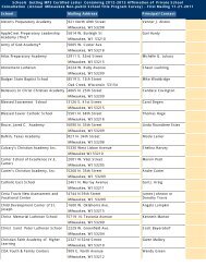 School Mailing Address Principal/Contact Schools Getting MPS ...