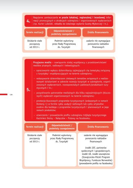 Plan Rozwoju Turystyki