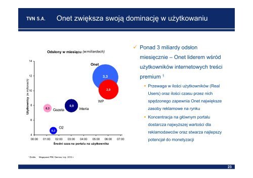 Grupa TVN Wyniki finansowe za 1 kwartał 2010 r