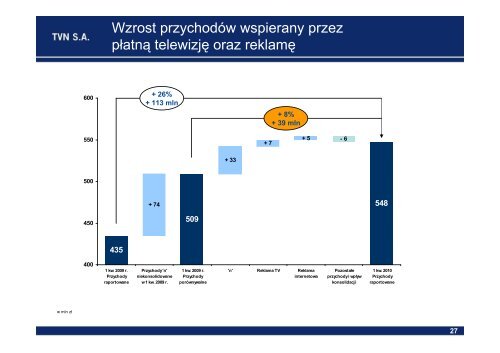 Grupa TVN Wyniki finansowe za 1 kwartał 2010 r