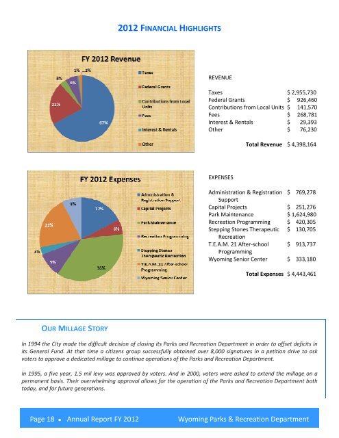 Wyoming Parks & Recreation Department 2012 Annual Report