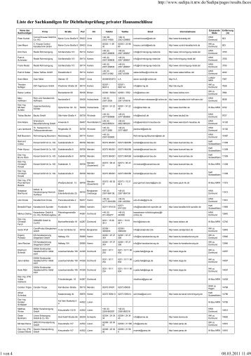 Liste der Sachkundigen für Dichtheitsprüfung privater Hausanschlüsse