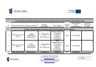 LISTA RANKINGOWA w ramach PoddziaÅania 9.1.2 ... - EFS - PoznaÅ