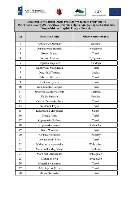 Lista czÅonkÃ³w Komisji Oceny ProjektÃ³w w ramach Priorytetu ... - ToruÅ