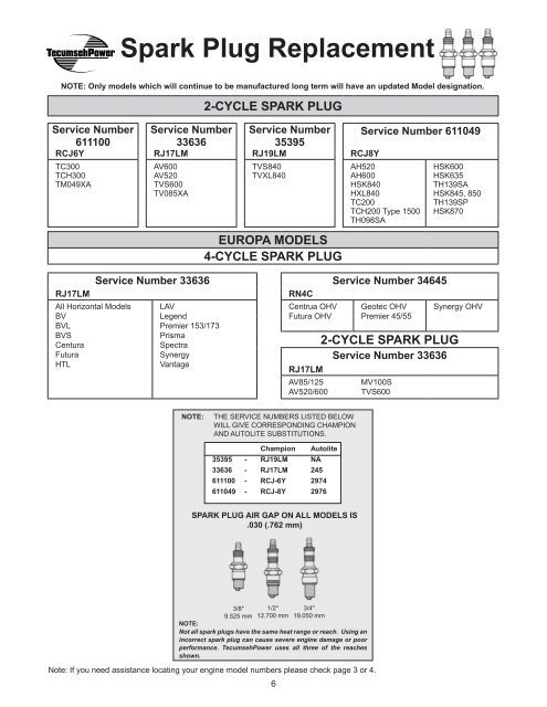 Tecumseh Engine Spark Plug Chart