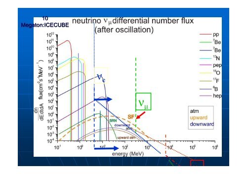 Solar v - TAUP 2009 - Infn