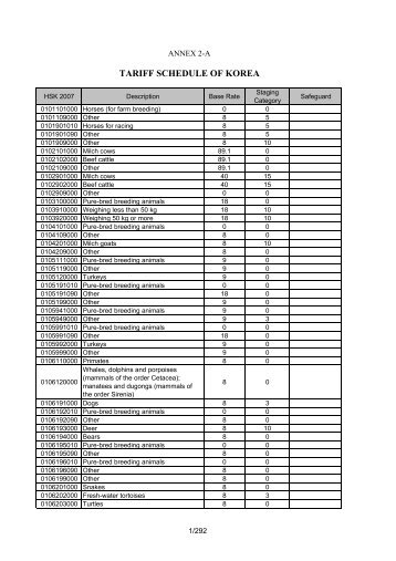 Tariff schedule of Korea