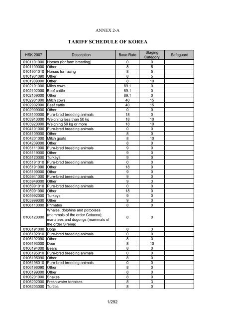 Evo Energy Tariff Schedule