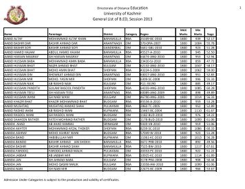 Education University of Kashmir General List of B.ED Session 2013