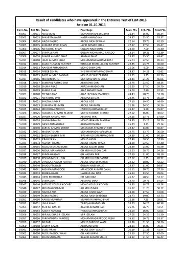 Result of candidates who have appeared in the Entrance Test of ...