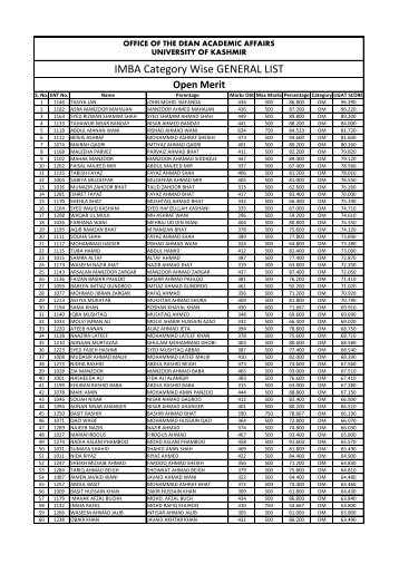 IMBA Category Wise GENERAL LIST