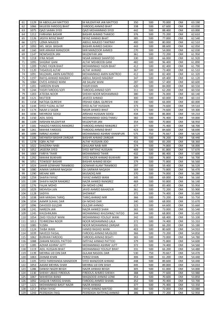 IMBA Category Wise GENERAL LIST
