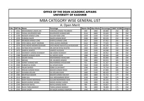 MBA CATEGORY WISE GENERAL LIST