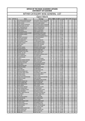 MTHM CATEGORY WISE GENERAL LIST Open Merit