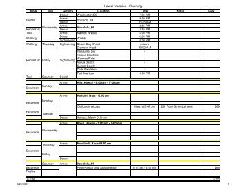 Hawaii Itinerary Detailed Template - Lynnray.net