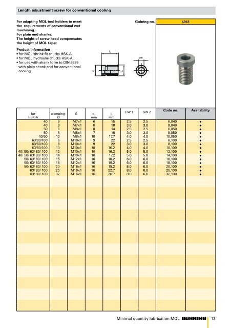 MINIMAL QUANTITY LUBRICATION MQL