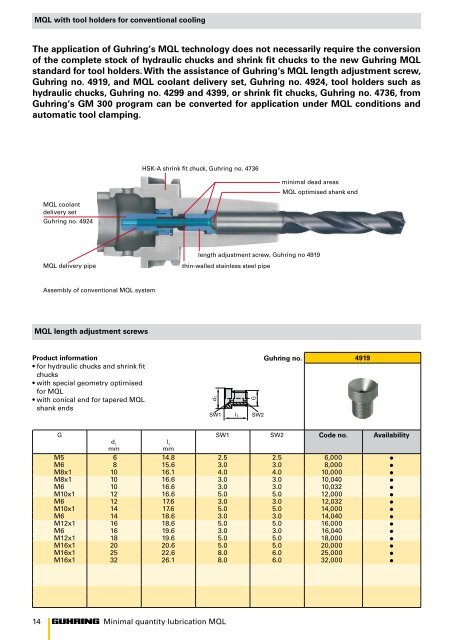 MINIMAL QUANTITY LUBRICATION MQL